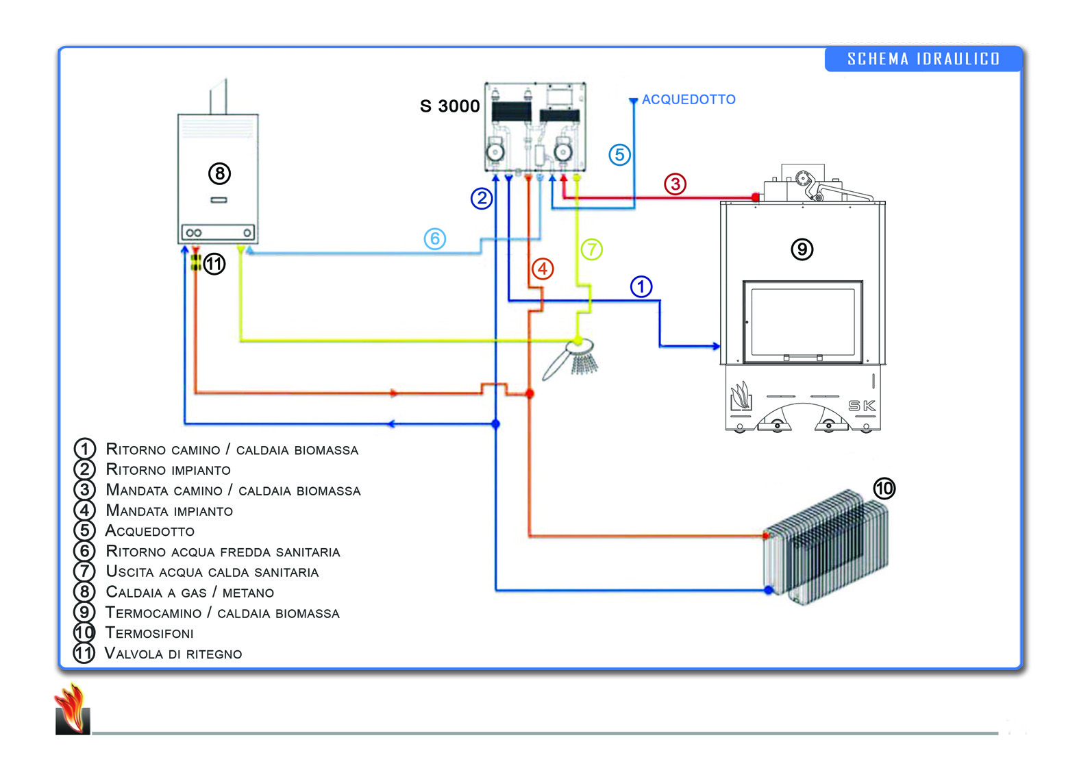 Sicikalor Kit Separazione Idraulica S 3000 Termocamini Idro
